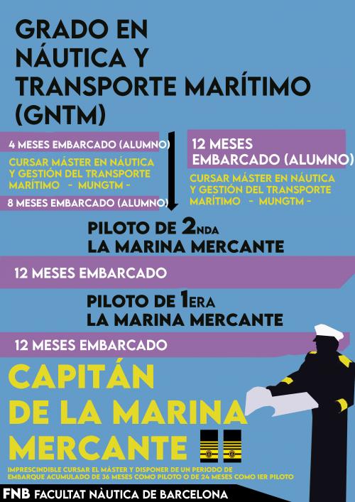 como llegar a capitán de la marina mercante